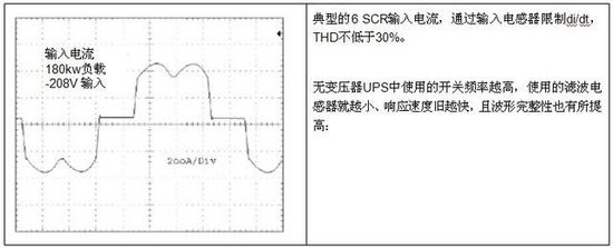 無變壓器UPS在提高性能同時(shí)縮尺寸、減重量