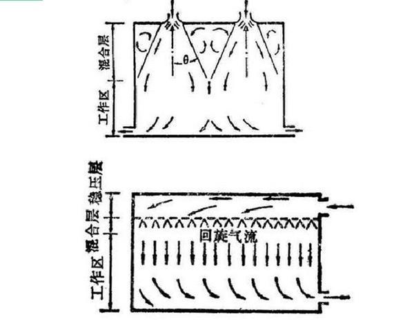 IDC機房空調(diào)系統(tǒng)氣流組織常見種類是怎么樣的？