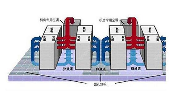 IDC機房空調(diào)系統(tǒng)氣流組織常見種類是怎么樣的？