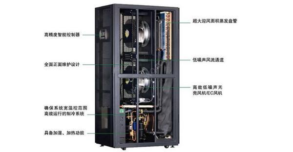 什么是行間列間機房精密空調(diào)？