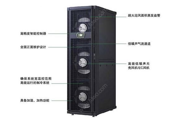 什么是行間列間機房精密空調(diào)？