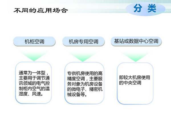 數(shù)據(jù)機(jī)房空調(diào)節(jié)能選型方案有哪些？