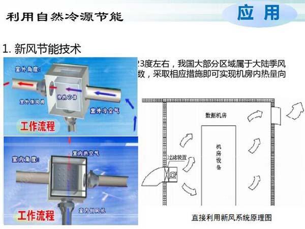 數(shù)據(jù)機(jī)房空調(diào)節(jié)能選型方案有哪些？