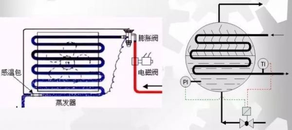 機(jī)房不夠冷？系統(tǒng)有問(wèn)題！